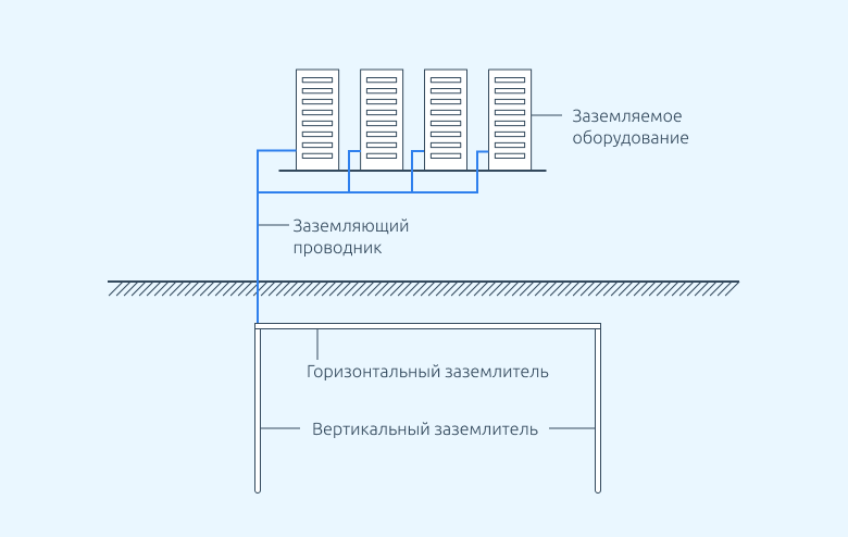 Шпилька заземления шкафа