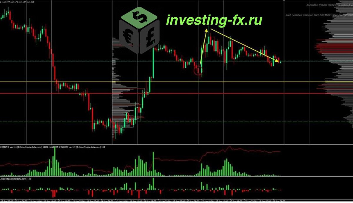 Торговые индикаторы forex