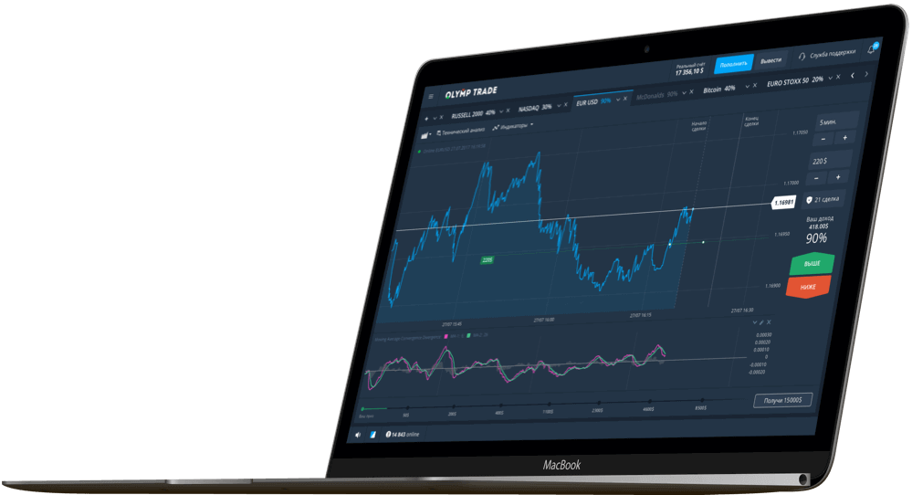 Биржа a d. Трейдинг макбук. Трейдинг ноутбук. Биржевые графики. Планшет для трейдинга.