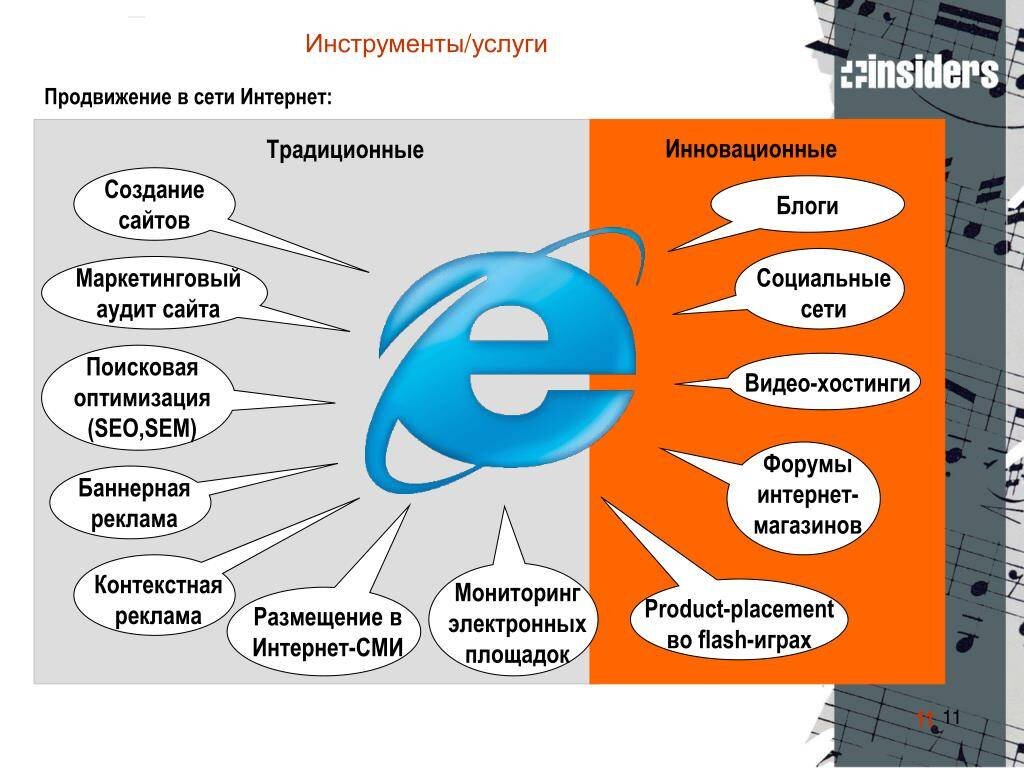 Особенности рекламы онлайн проект