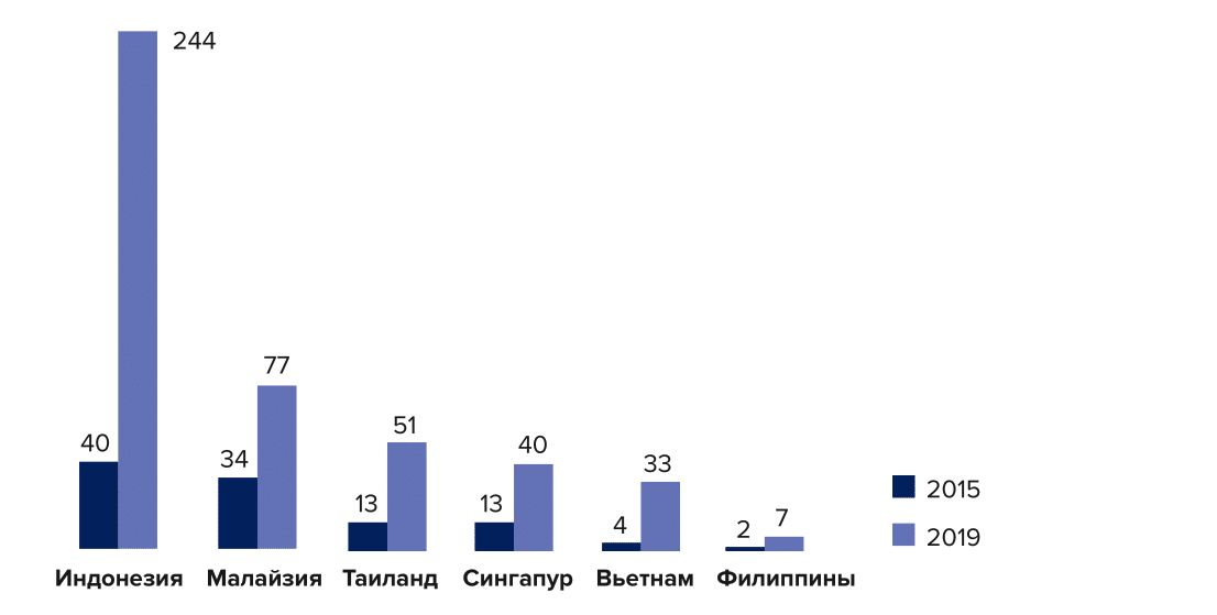 Факты 2015 года