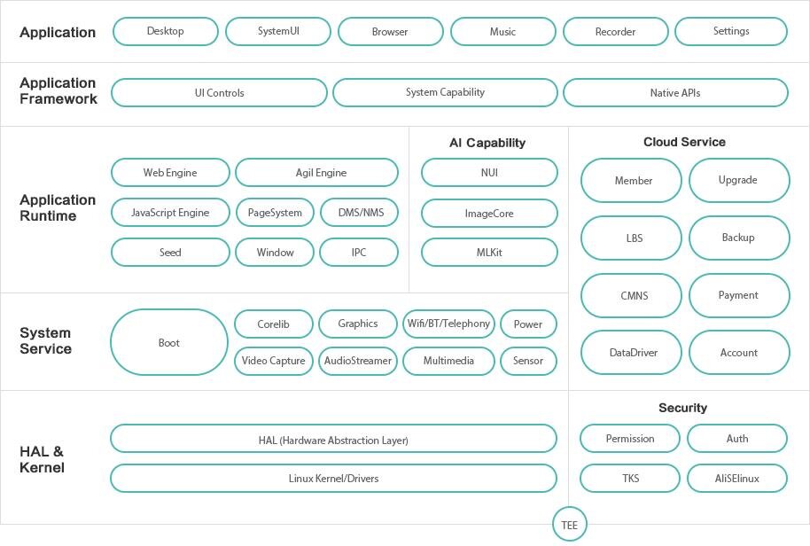 Архитектура AliOS Lite