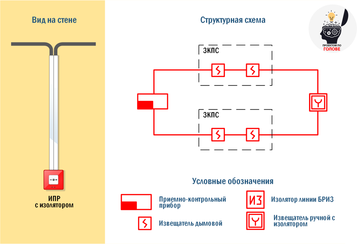 Сп 485.1311500 2020 установки