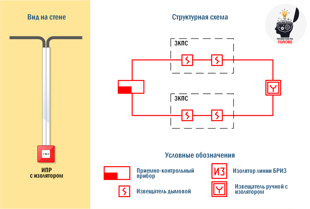 Обозначение ипр на схеме