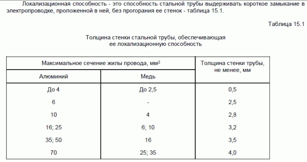 Сп 256.1325800. Таблица локализационной способности трубы. Локализационная способность труб. Локализационная способность металлических труб. ПУЭ толщина стенки трубы.