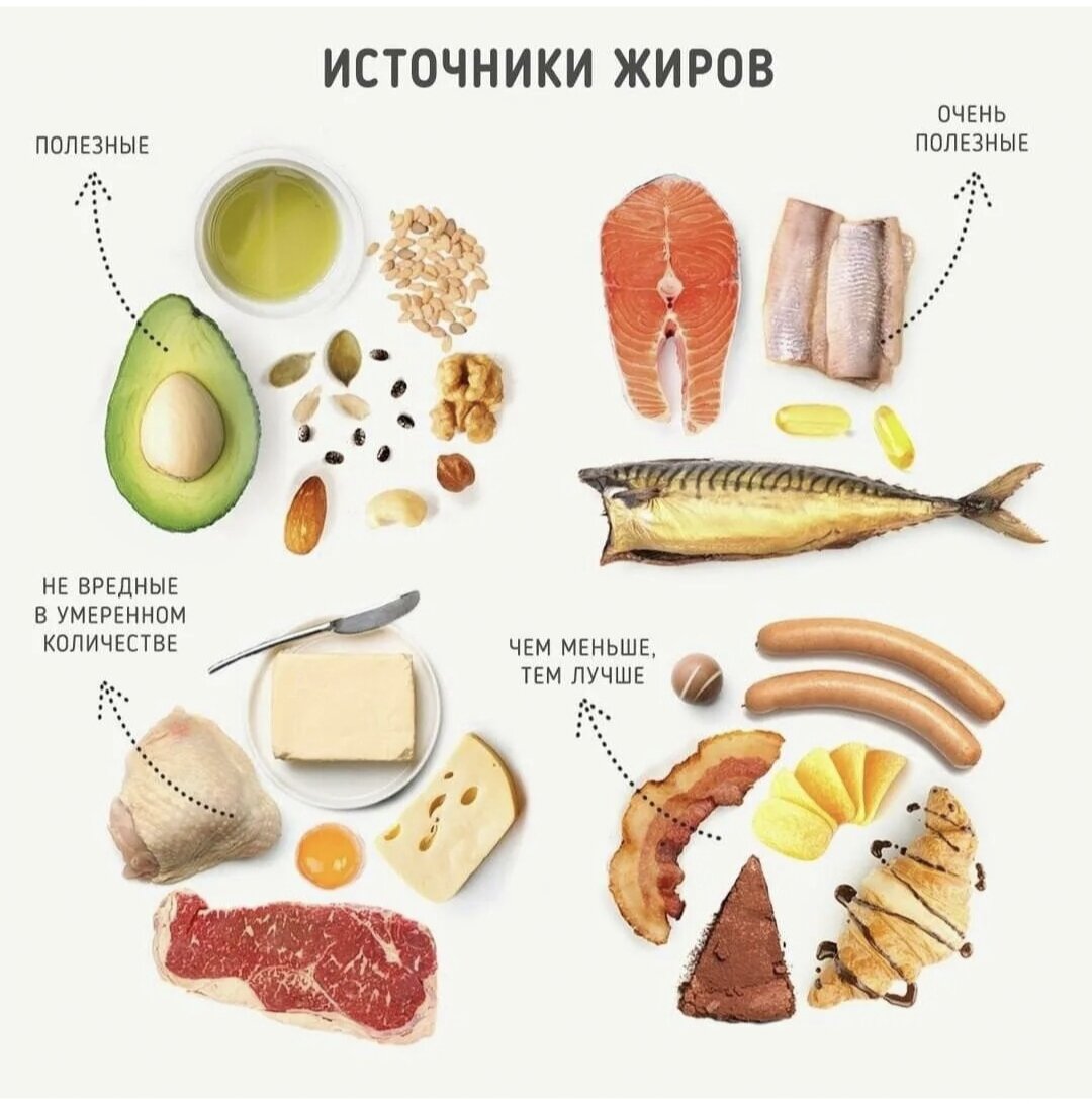 На чем худеть? Огласите весь список! Мой результат -30 кг за год ...