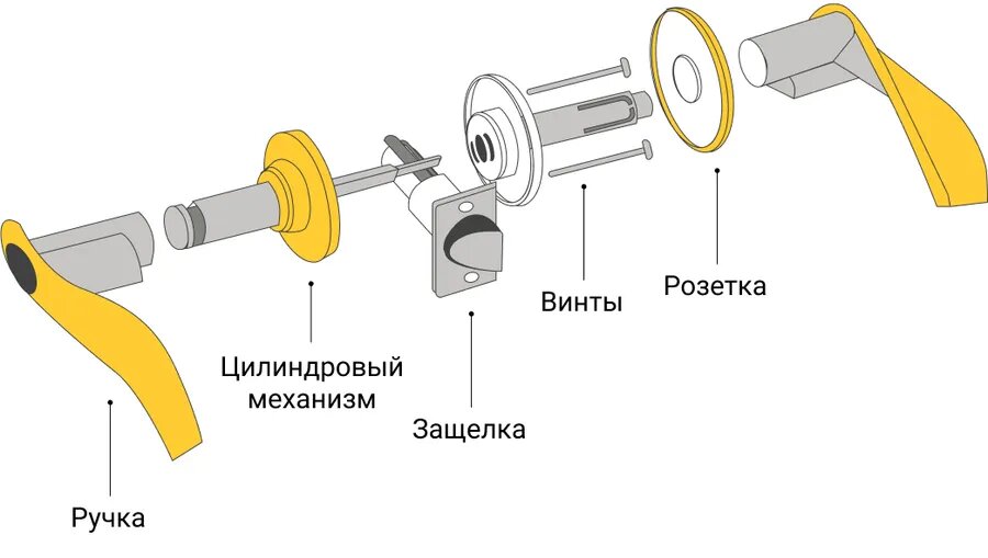 Как разобрать защелку межкомнатной двери