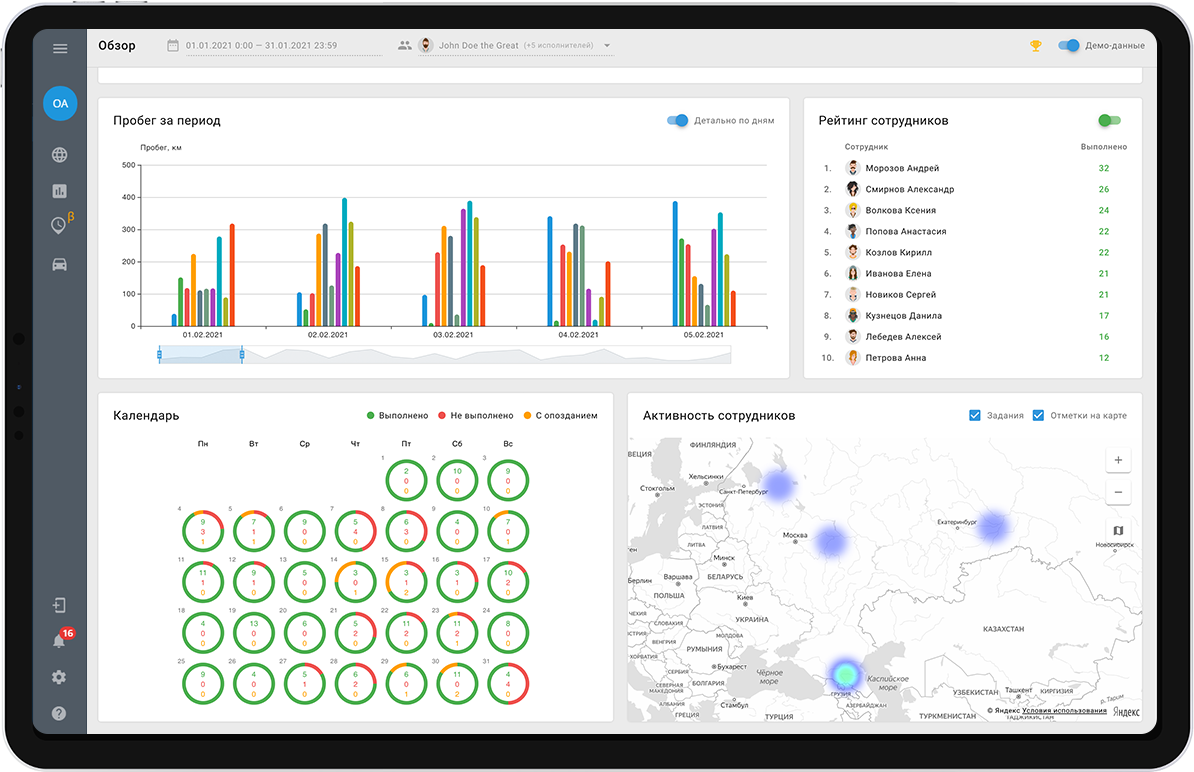 Дашборд в B2Field поможет получать важные данные о работе торговых представителей