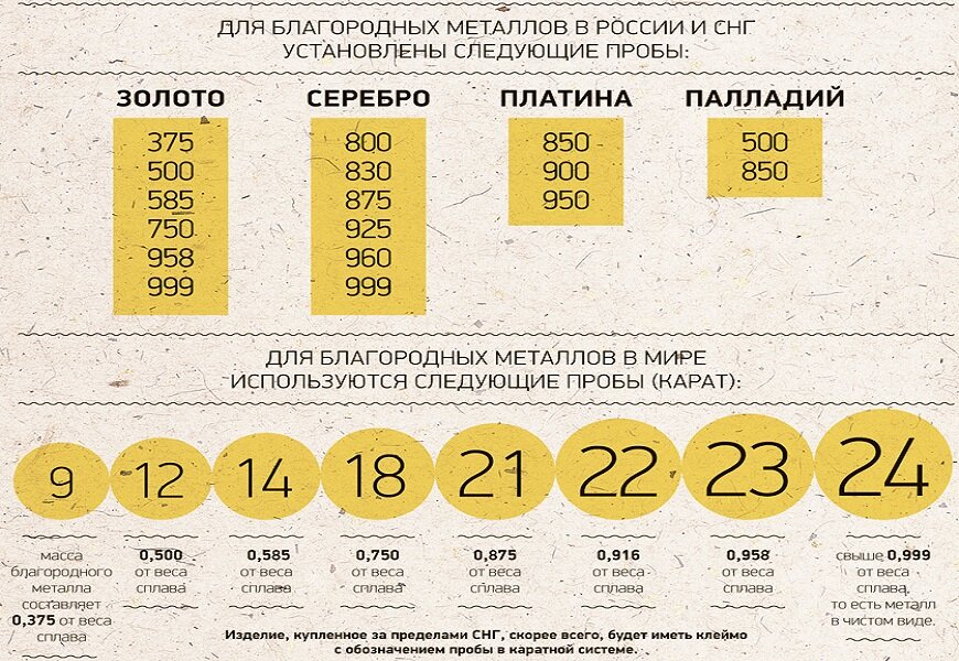 Желтое золото 585 пробы, красное, розовое и черное, цепочка, браслет и кольцо из