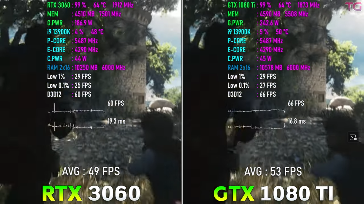 1080ti vs