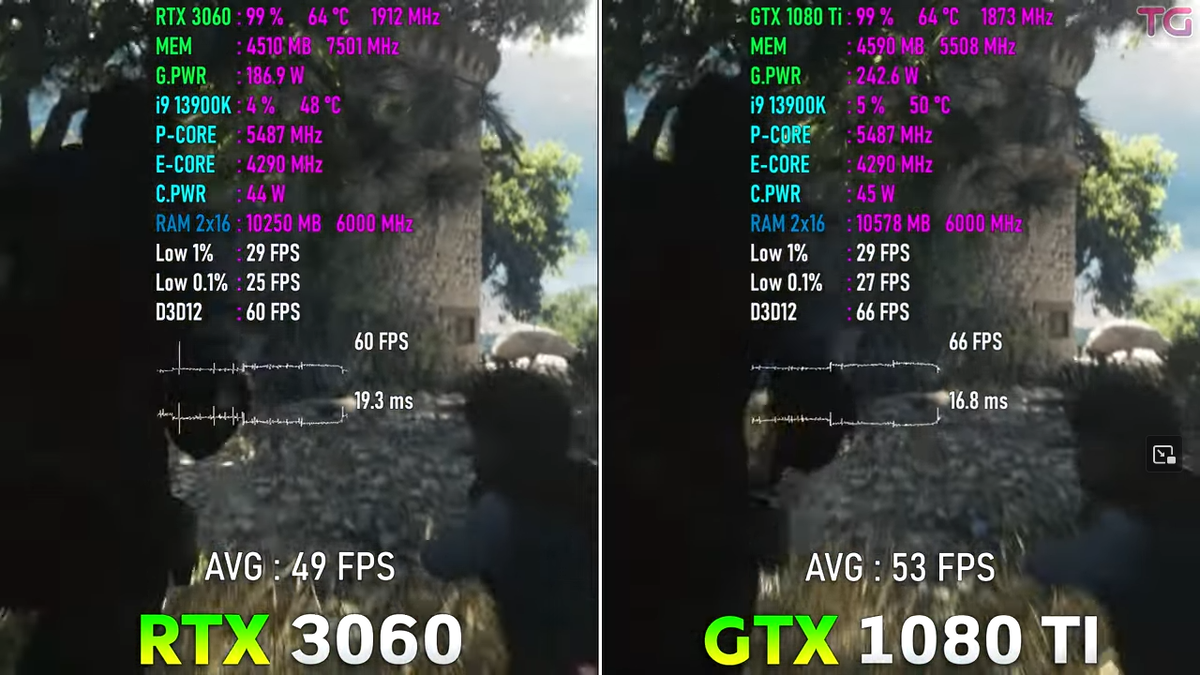 1080ti vs 3060