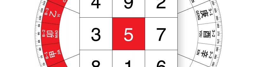 Цифры по фен. Счастливые числа в Китае. Цифры в китайской нумерологии. Цифра 8 китайская нумерология. Индивидуальный фэншуй по секторам по дате рождения