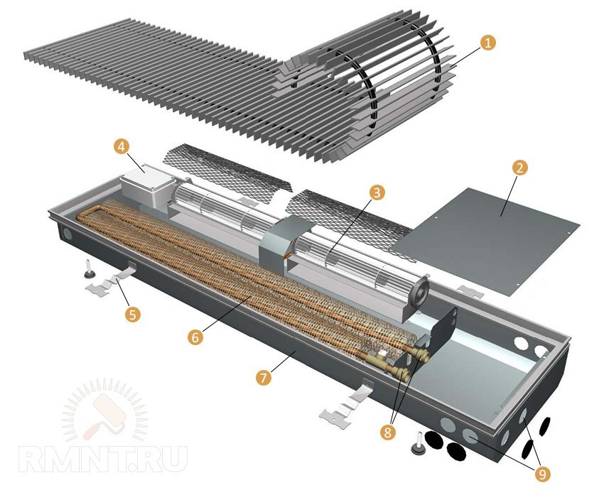  Конструкция  встраиваемого в пол конвектора: 1 — решётка; 2 — защитная крышка камеры  подключения; 3 — тангенциальные вентиляторы; 4 — блок электрического  подключение; 5 — крепёж; 6 — теплообменник; 7 — корпус конвектора; 8 —  соединительные патрубки; 9 — отверстия для подключения