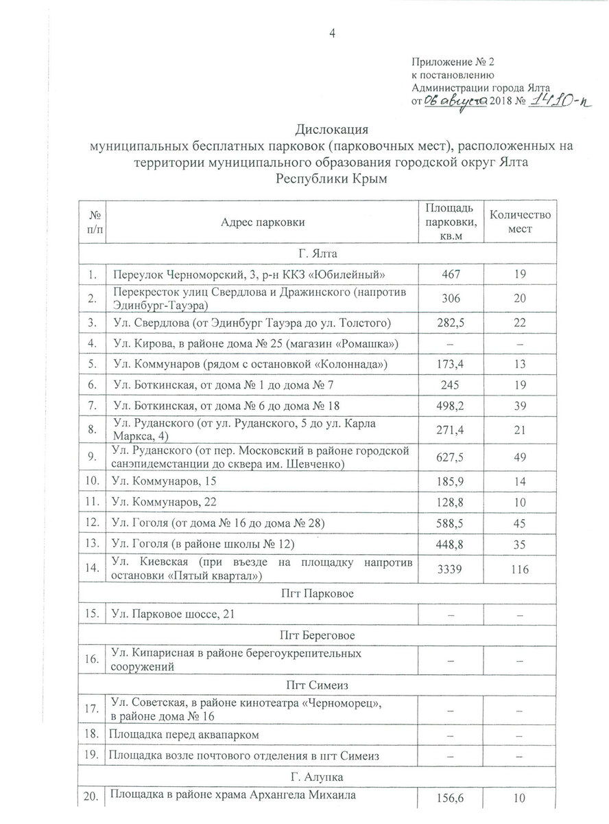 Бесплатные и платные парковки в Ялте, Симеизе, Гурзуфе, Береговом, Алупке,  Парковом, адреса | ЛЮБИМЫЙ КРЫМ | Дзен