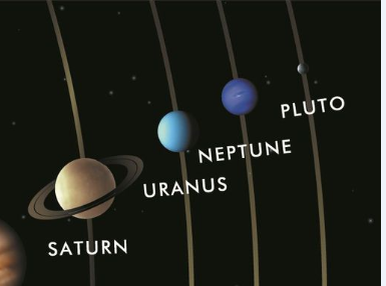 Уран нептун плутон