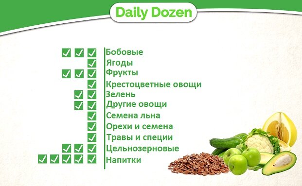 Ежедневный список на русском, не за что:) 