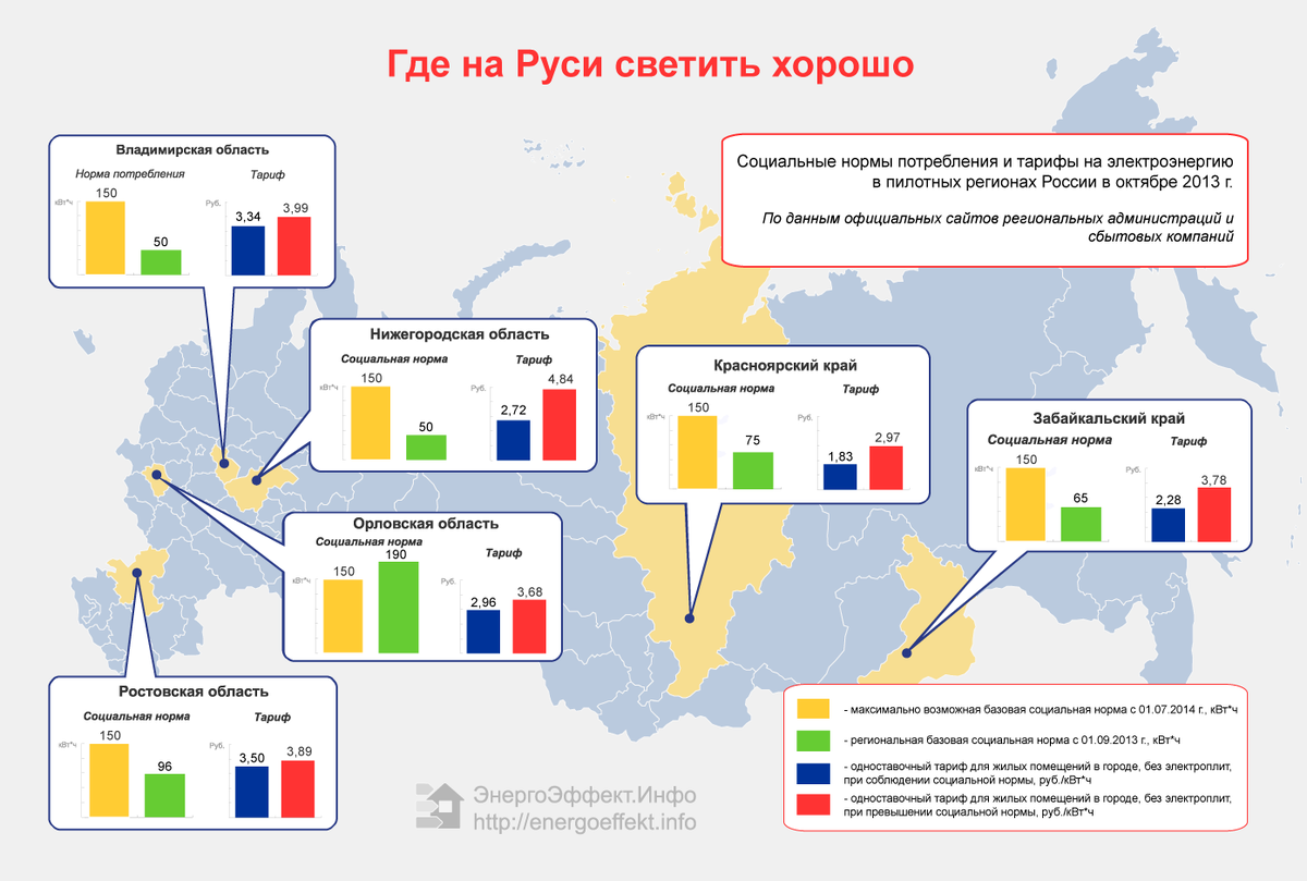 Социальная норма потребления электроэнергии в 300 Квт, для чего хотят  ввести норматив | Энергофиксик | Дзен