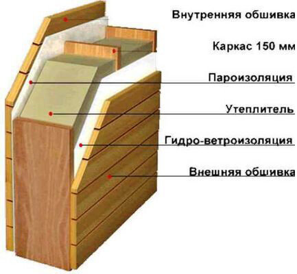 Каркасные бани под ключ - проекты и цены на щитовые бани в Москве недорого