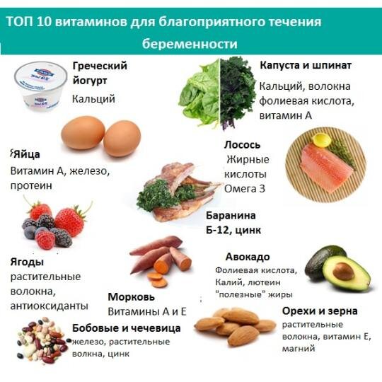 Что нельзя есть беременным: список продуктов – Фемибион