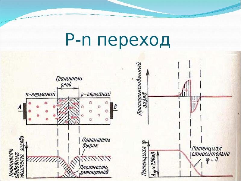 замечательная иллюстрация через концентрации