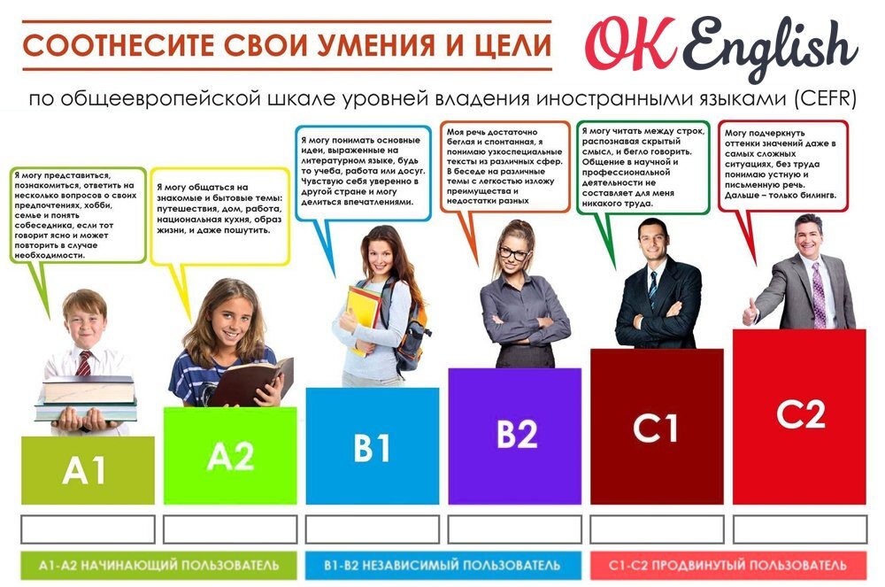 Проект на тему эффективные способы изучения английского языка