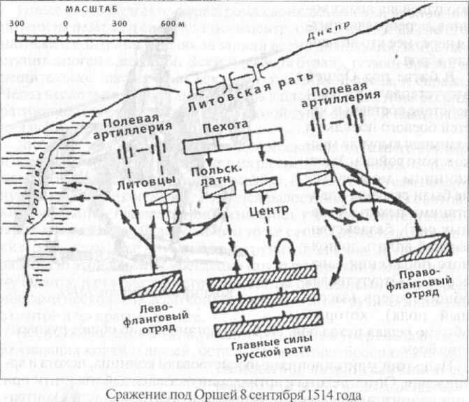 Сражение под добрыничами. Битва под Оршей схема. Битва под Оршей 1514 карта. Битва под Оршей карта ЕГЭ. Битва при Клушино 1610.