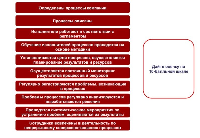 Проблемы возникающие в процессе управления. Выявленные проблемы на предприятии. Как выявить проблемы организации. План действий по устранению проблем. Схема устранения проблем на госслужбе.