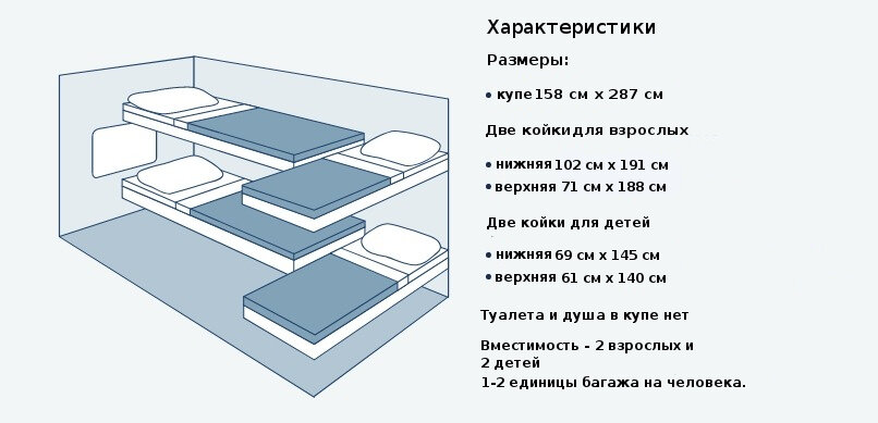 Размеры полок в купейном вагоне ржд