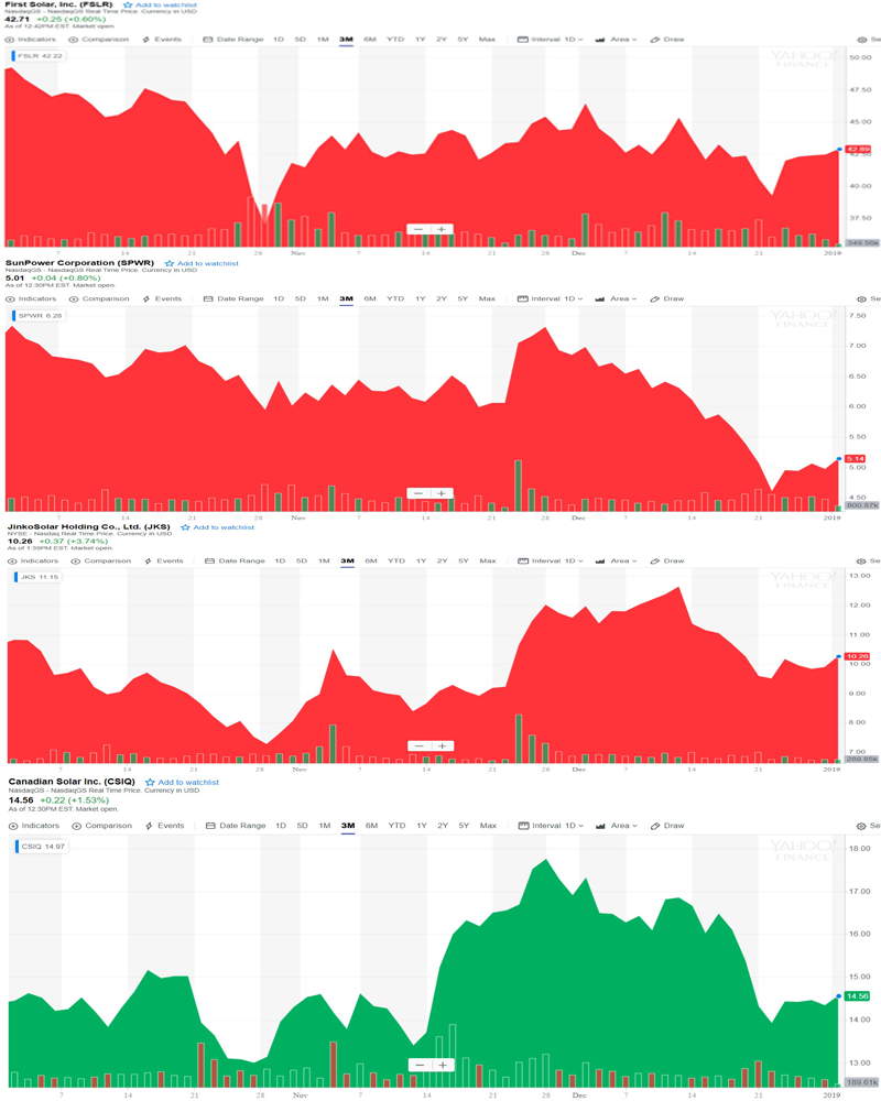 Акция компаний, за которыми стоит наблюдать