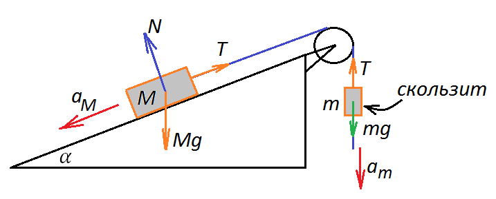 На этом изображении мы можем получить представление о динамике системы...