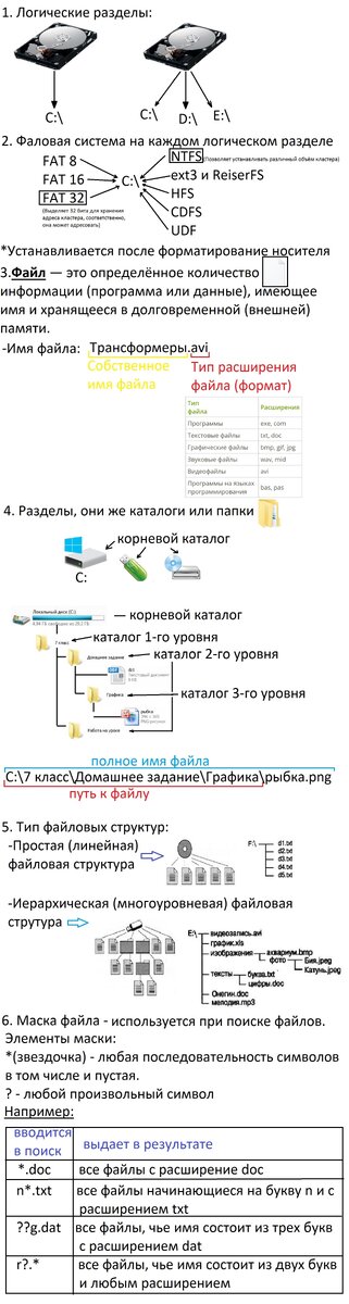 Мой первый опорный конспект. С него началась эпопея презентаций.