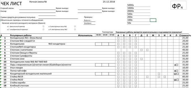 Чек лист закрытия смены на кухне