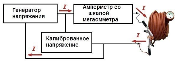 Так схематично можно изобразить устройство мегаомметра