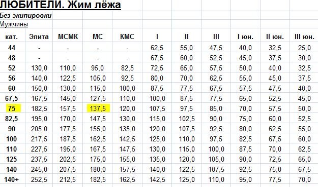 Нап нормативы 2024