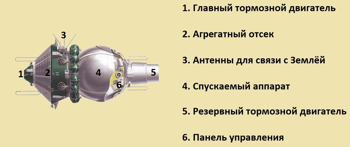Кк восход 1 схема