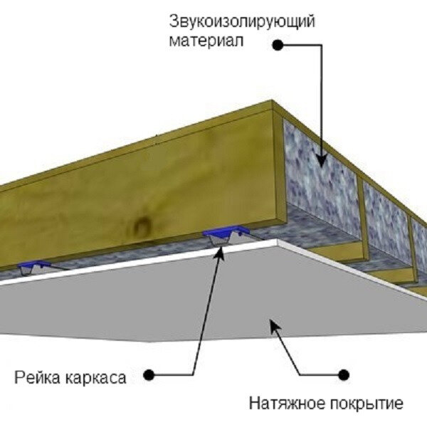 Шумоизоляция квартиры своими руками от и до