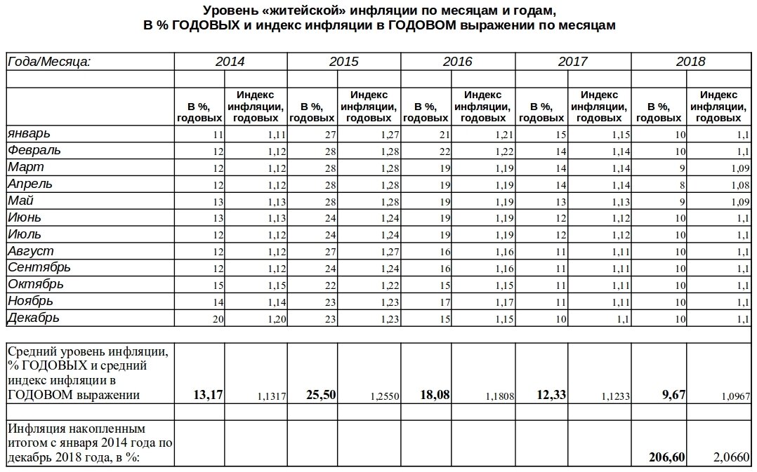 Росстат инфляция 2021 года. Инфляция на продукты питания в 2021 году в России. Инфляция в России 2021 продукты. Инфляция цен на продукты питания. Продуктовая инфляция в России по годам.