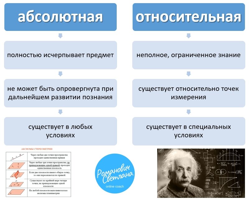 Критерии относительной и абсолютной истины. Лазурский концепция личности. Лазурский Александр Федорович теория личности. Типология а.ф. Лазурского.