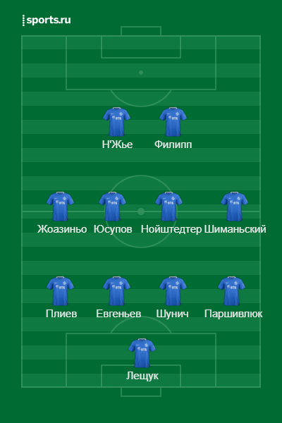 Ориентировочный состав Динамо.