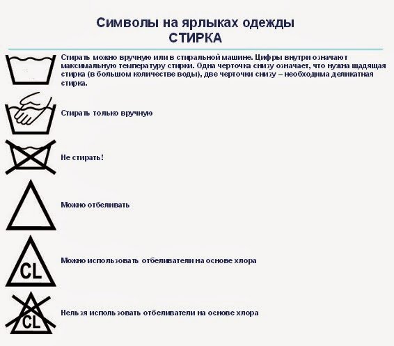 Что означает треугольник на бирке