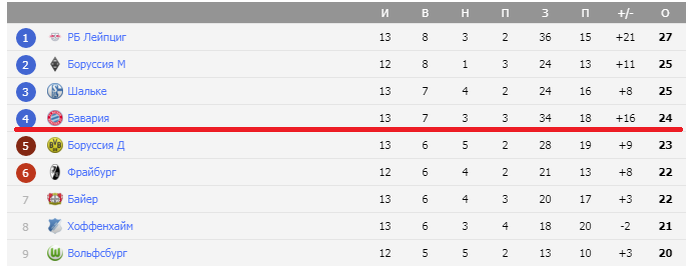 Это явно не дело для такой команды, как Бавария