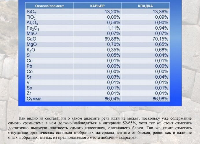 Полигональная кладка. Почему никто не видит, что это бетонные технологии