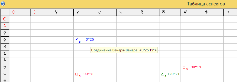 Самый точный индивидуальный прогноз для всех знаков зодиака! Транзиты впрограмме Zet.