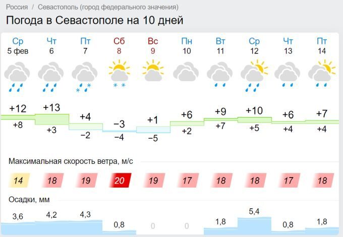 Скриншот с сайта gismeteo.ru