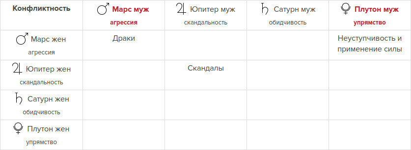 Агрессия со стороны женщины и взаимная, скандалы
