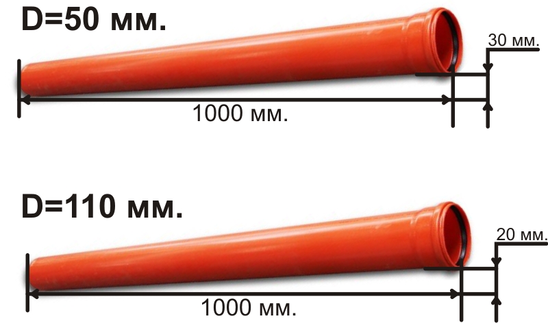 Наклон канализационной трубы 110. Уклон для трубы 110мм. Трубы канализационные ПВХ 110 угол наклона. Уклон канализационной трубы 50 мм. Уклон канализационной трубы на 1 метр 110 трубы.