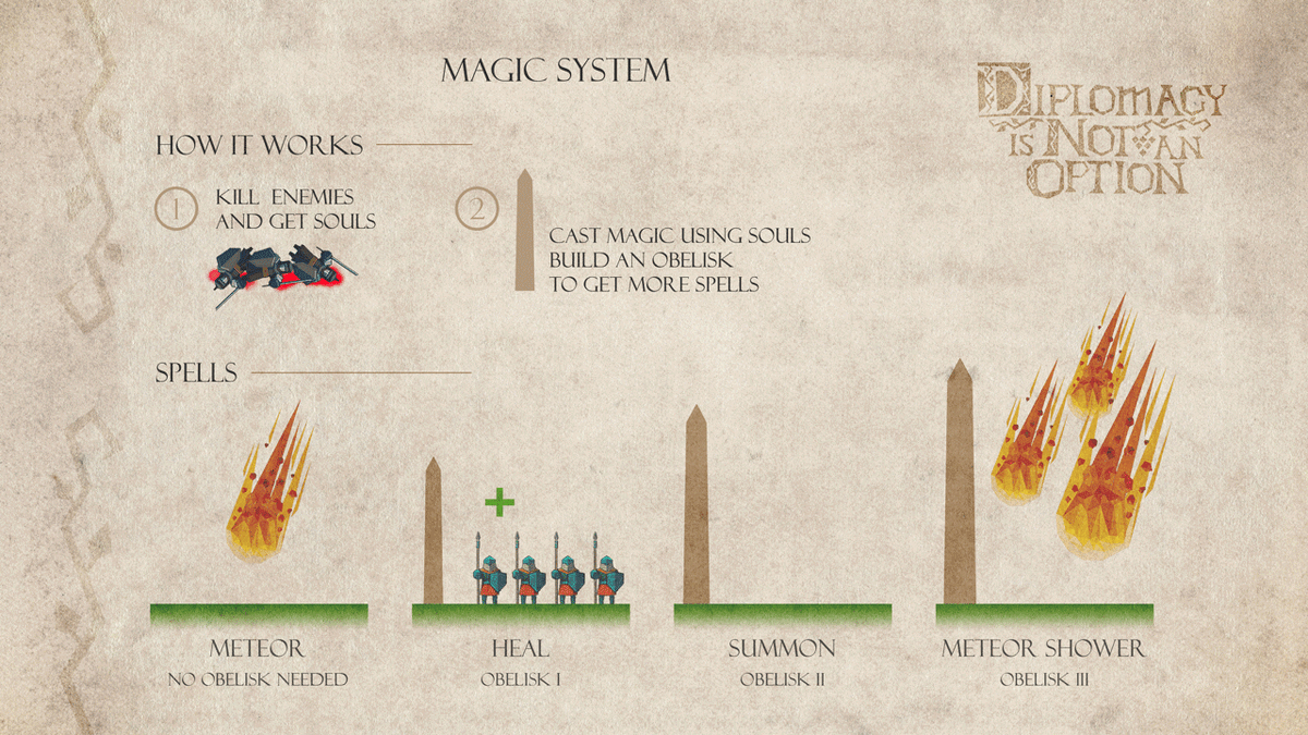 Механика заклинаний