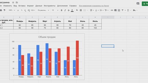 Диаграммы в гугл таблицах. Графики в гугл таблицах. Гистограмма в гугл таблицах. График в гугл таблице.