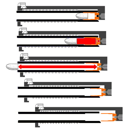 Схематическое пошаговое отображение работы системы автоматики со свободным затвором