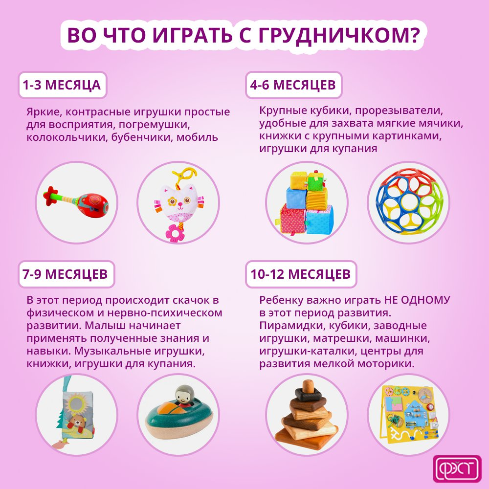 Игрушки и игры для грудничка